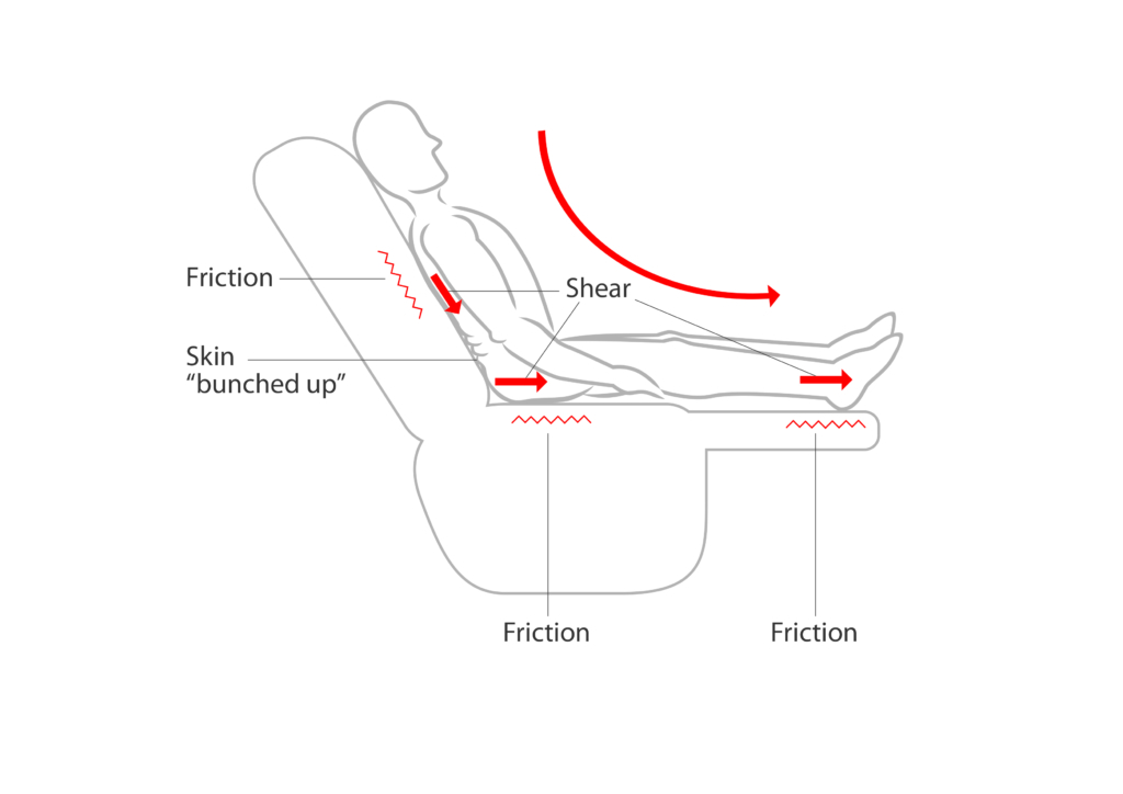 seat friction illustration
