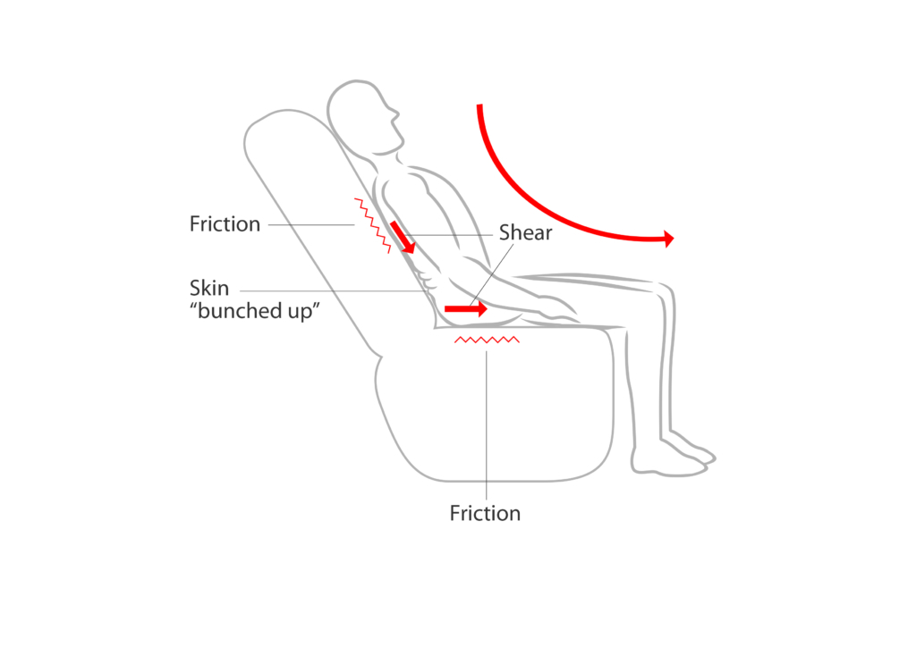 seat friction illustrations