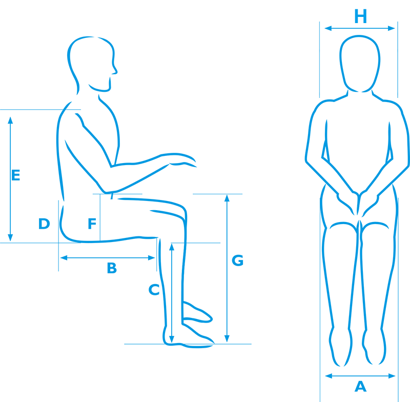 Measurements