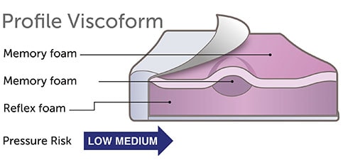 Profile Visoform Seat Cushion