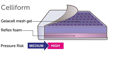 Celliform Seat Cushion