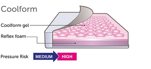 The Benefits of Using Air Cushions for Wheelchairs