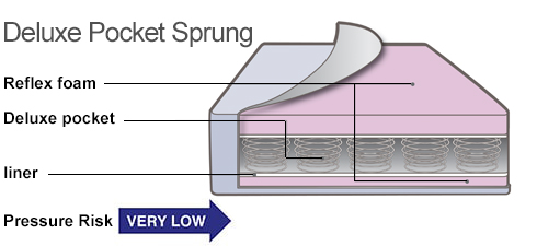 Deluxwe Pocket Spring