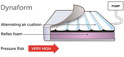 Dynaform Seat Cushion