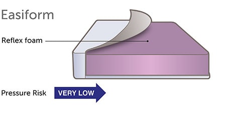 Easiform Seat Cushion