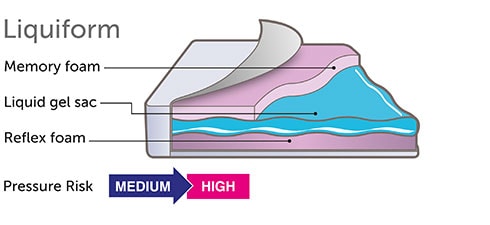 Liquiform Seat Cushion