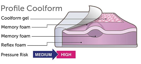 Profile Coolform Seat Cushion