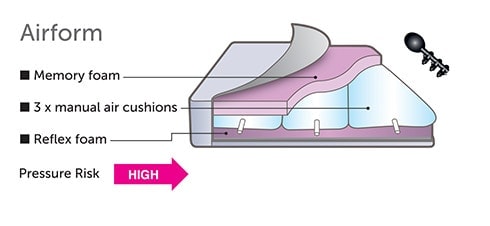 Airform Diagram Repose