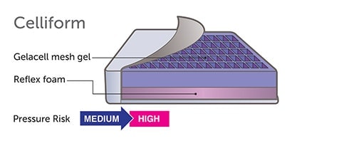 Celliform