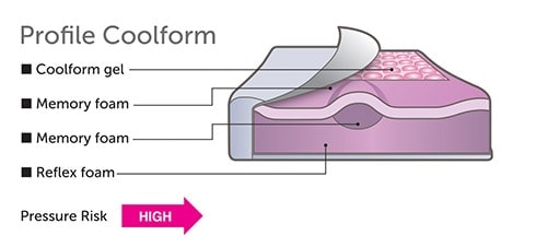Profile Coolform