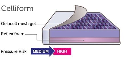 celliform seat cushion Repose Furniture C-air