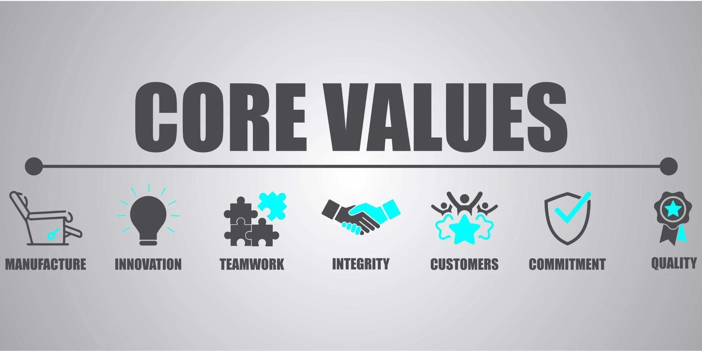 Core Value